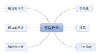 軟件工程中的總體設(shè)計與軟件設(shè)計與開發(fā)